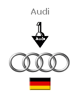 Audi - Deutschland